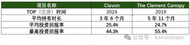 核心地段的压轴王牌ELTA！凯发k8网站终于来了！金文泰