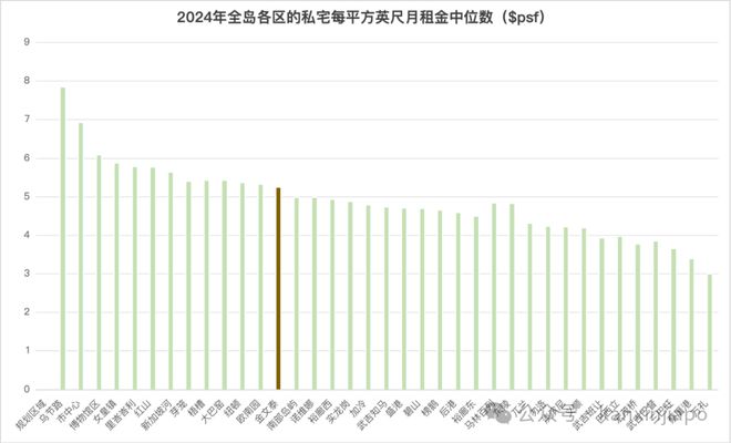 核心地段的压轴王牌ELTA！凯发k8网站终于来了！金文泰(图3)
